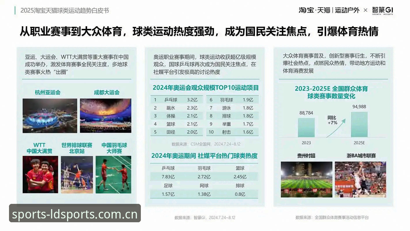 7大关键趋势解读2026乐动体育体育赛事新格局